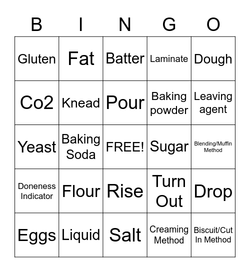 Quick Breads Bingo Card