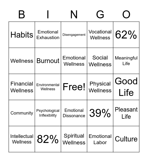 Wellness Topic Bingo Card
