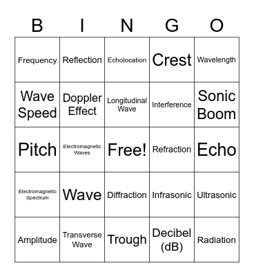 Waves Vocabulary Bingo Card