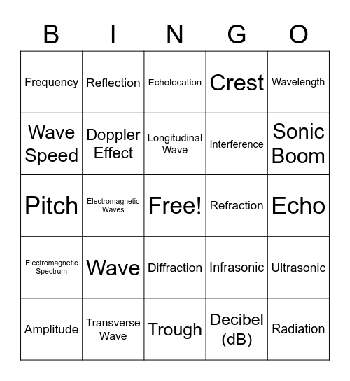 Waves Vocabulary Bingo Card