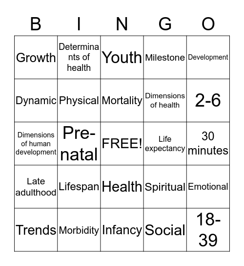 Measures of health status Bingo Card