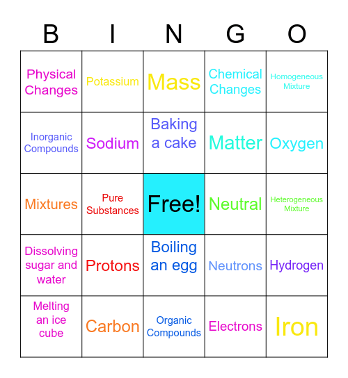 Chemistry Review Bingo Card