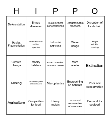 Threats to Biodiversity Bingo (yes, there USED TO BE a free space...) Bingo Card