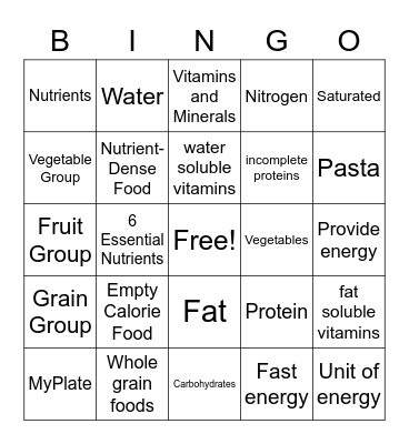 Nutrition Review Bingo Card