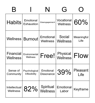 Wellness Topic Bingo Card