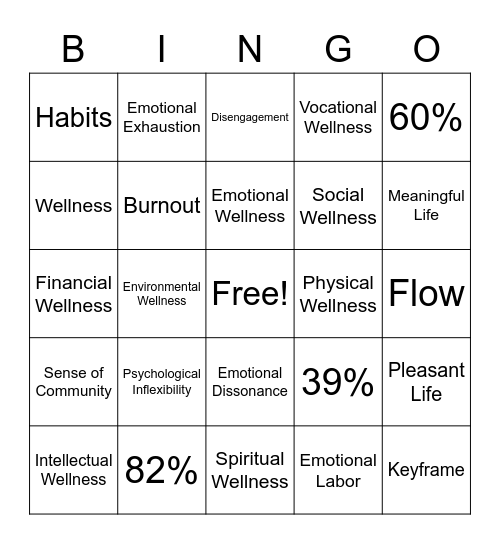 Wellness Topic Bingo Card