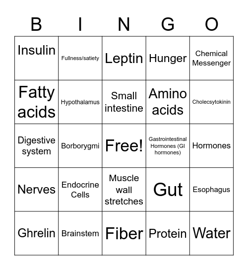 Hunger and Satiety Bingo Card