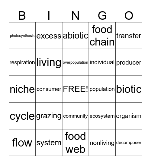 Ecosystem Bingo Card