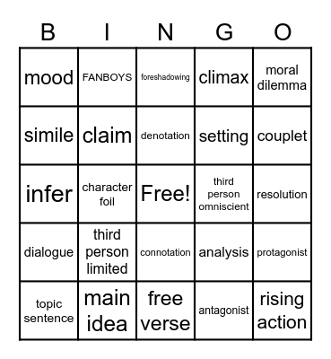 STAAR Terms Bingo Card