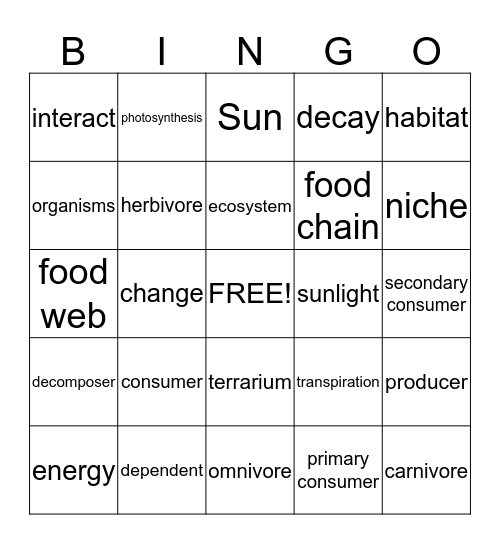 Ecosystems Bingo Card