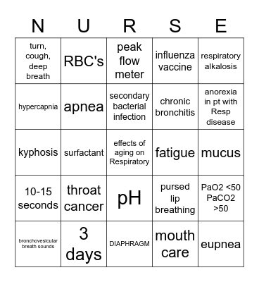 MS Respiratory CH 12 Bingo Card
