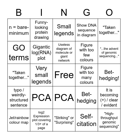 Pretty much any recent paper Bingo Card