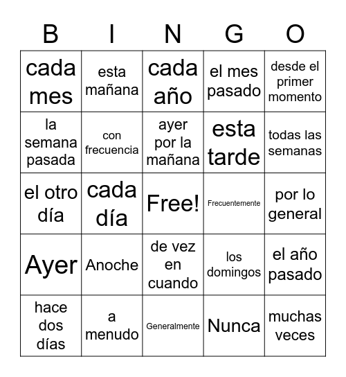 Cómo se eligieron las palabras clave de Bingo