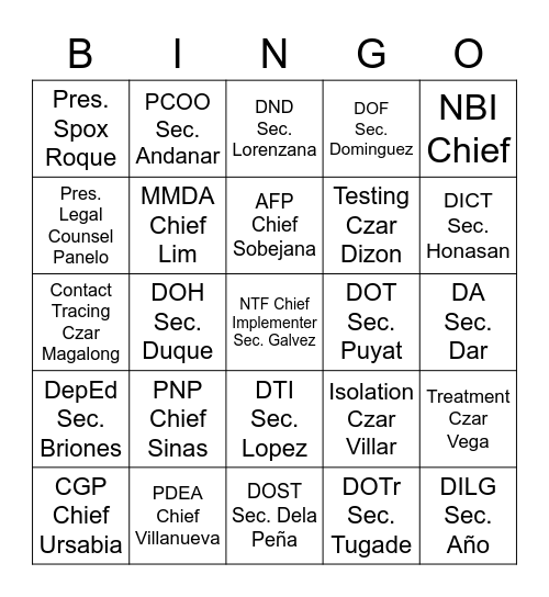 DUTERTE ADMIN CABINET OFFICIALS Bingo Card