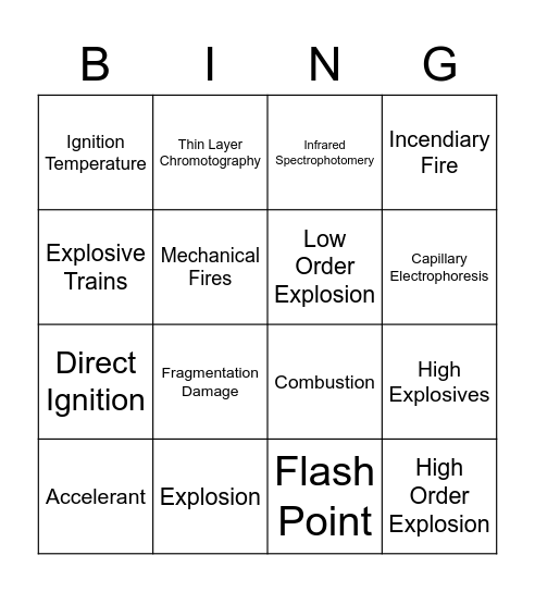 Explosions & Fire Review Bingo! Bingo Card