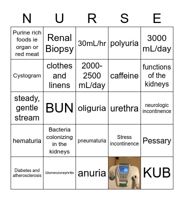 MS Renal CH 33 BINGO Card