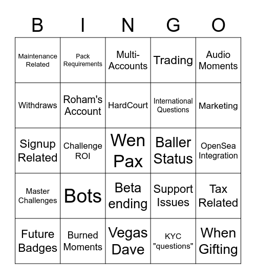 Office Hour Question bingo Card