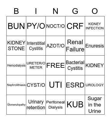 URINARY SYSTEM Bingo Card