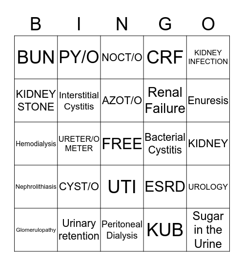 URINARY SYSTEM Bingo Card