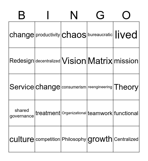 Organizational Structure Bingo Card