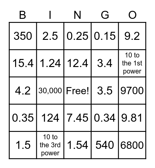Multiplying Decimals Bingo Card