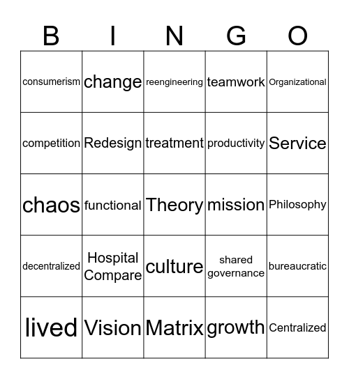 Organizational Structure Bingo Card