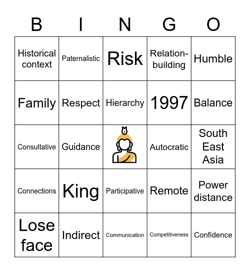 Thai Leadership Bingo Card
