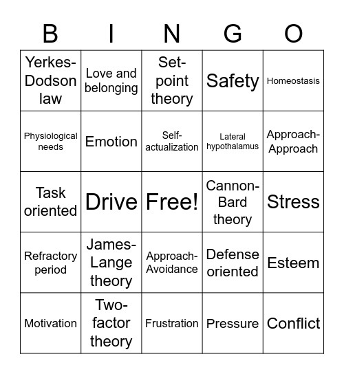 Motivation, emotion, & stress review Bingo Card