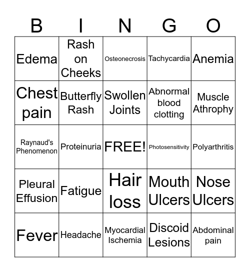 Signs and Symptoms of Lupus Bingo Card
