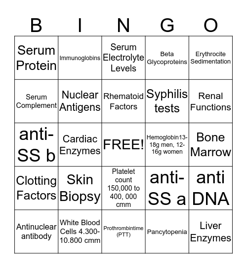 Lab Tests and CBC Values for Lupus Bingo Card