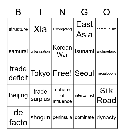 Chapter 14 Vocabulary Bingo Card