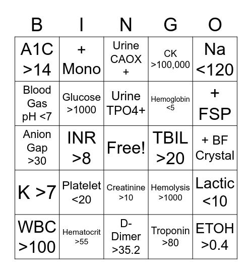 Critical Care Lab Bingo Card