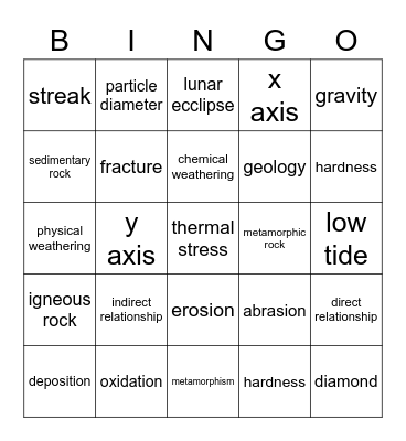 Earth Science Bingo Card