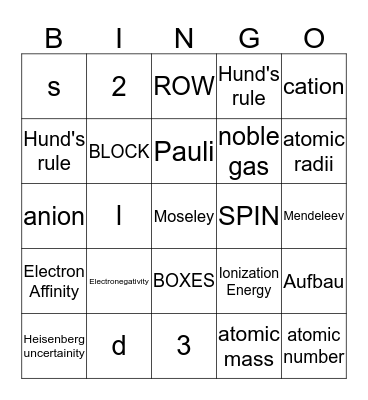 Chapter 4.2 to 5 Chemistry Bingo Card