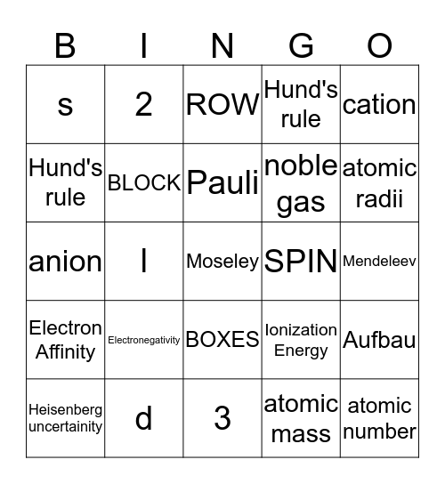 Chapter 4.2 to 5 Chemistry Bingo Card