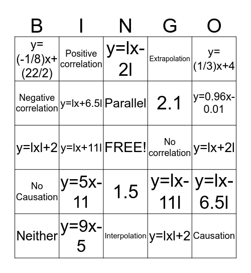 Special Graphs- l l, Perpendicular, Scatter & Absolute Value Bingo Card