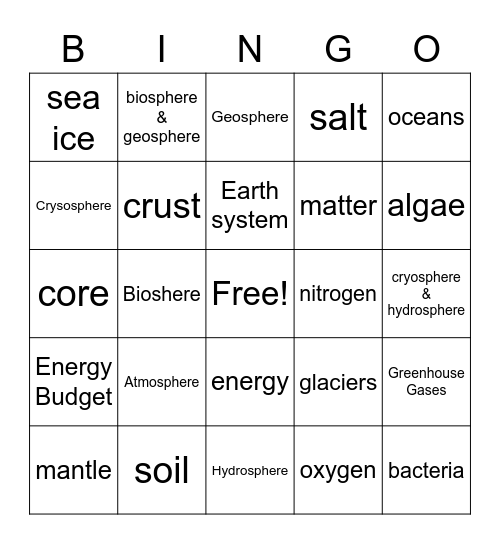 Earth's Spheres Bingo Card