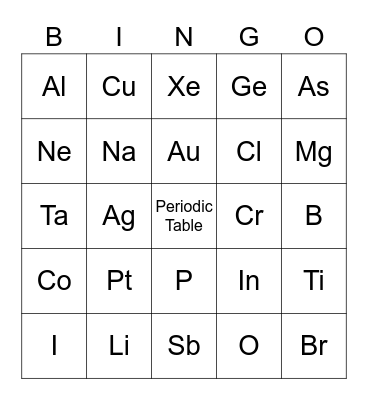 Elements of the periodic table Bingo Card