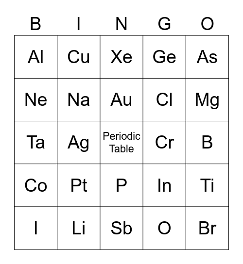 Elements of the periodic table Bingo Card