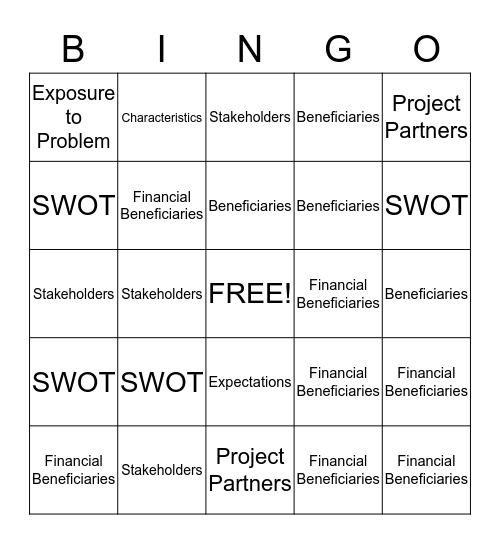 Stakeholder Analysis Bingo Card