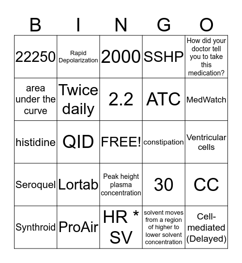 Pharmacy  Bingo Card