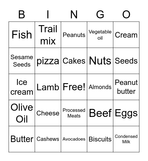 Saturated vs Unsaturated Fats Bingo Card