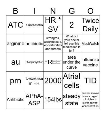 Pharmacy  Bingo Card
