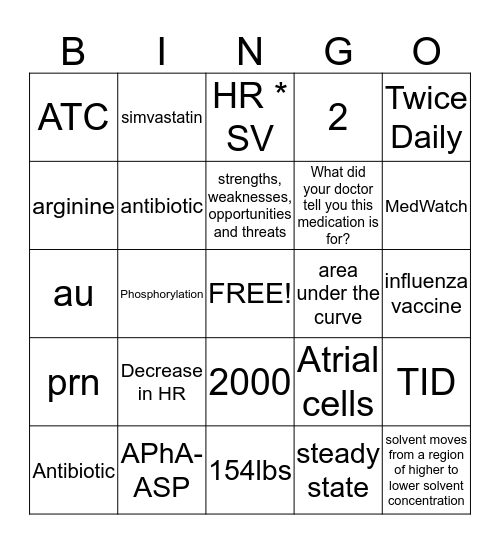 Pharmacy  Bingo Card