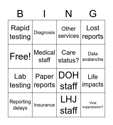 2020 Data Problems Bingo Card