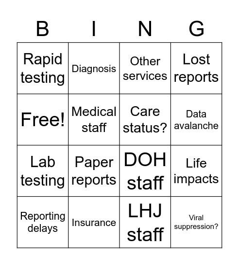 2020 Data Problems Bingo Card