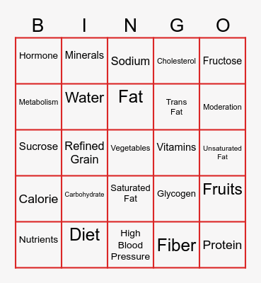 Nutrients/Eating Review Bingo Card