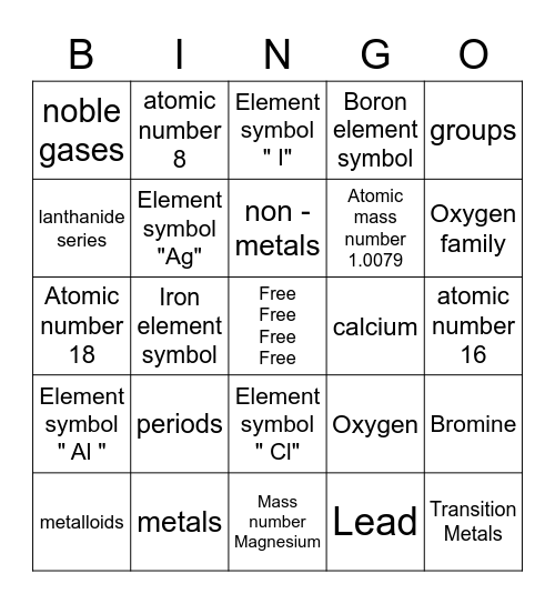 Periodic table Bingo Card