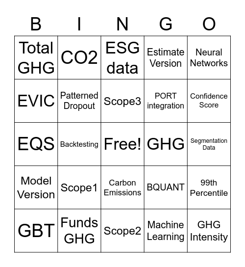 GHG Estimates Bingo Card