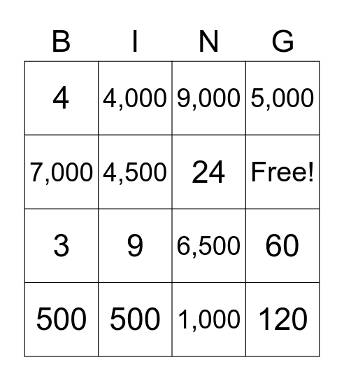 Measurement Conversions Bingo Card